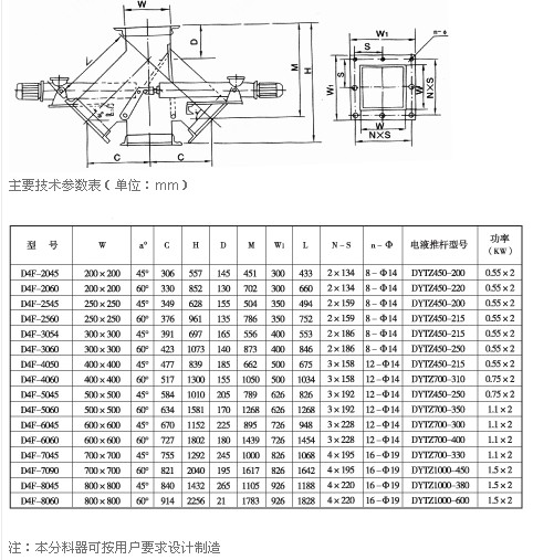 電動四通分料器1